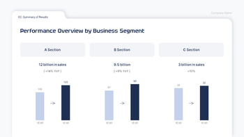 2025 H1 Business Performance Report google slides background_08
