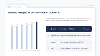2025 H1 Business Performance Report google slides background_10