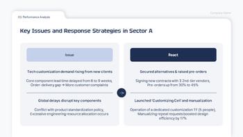 2025 H1 Business Performance Report google slides background_11