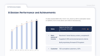 2025 H1 Business Performance Report google slides background_12