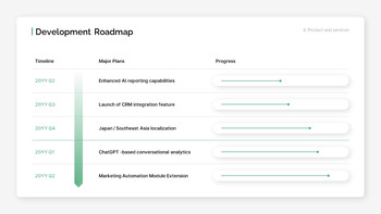 B2B SaaS IR Investment Proposal slide design_16