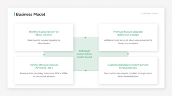 B2B SaaS IR Investment Proposal slide design_18