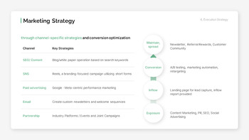 B2B SaaS IR Investment Proposal slide design_20