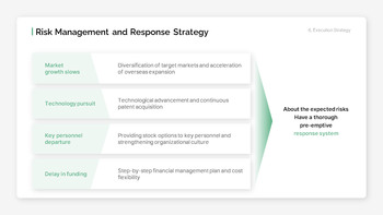 B2B SaaS IR Investment Proposal slide design_21