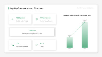 B2B SaaS IR Investment Proposal slide design_22