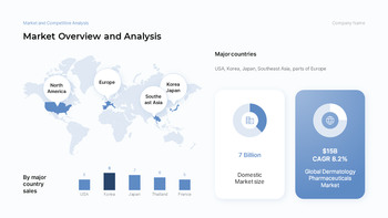 Pharmaceutical Skincare & Retinol Investment Strategy Custom Google Slides_08