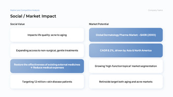 Pharmaceutical Skincare & Retinol Investment Strategy Custom Google Slides_11