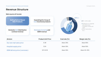 Pharmaceutical Skincare & Retinol Investment Strategy Custom Google Slides_14