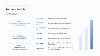 Pharmaceutical Skincare & Retinol Investment Strategy Custom Google Slides_15