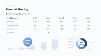 Pharmaceutical Skincare & Retinol Investment Strategy Custom Google Slides_18
