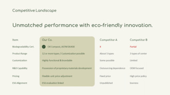 Sustainable & Eco-friendly Packaging Pitchdeck building a pitch deck_09