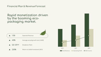 Sustainable & Eco-friendly Packaging Pitchdeck building a pitch deck_12