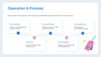 Handelsvorschlag ein Pitch Deck bauen_06
