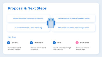 Handelsvorschlag ein Pitch Deck bauen_12