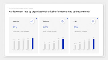 Leistungsbewertungsbericht Google Slides Interactive_06