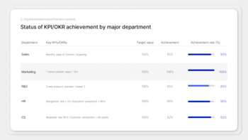 Leistungsbewertungsbericht Google Slides Interactive_07