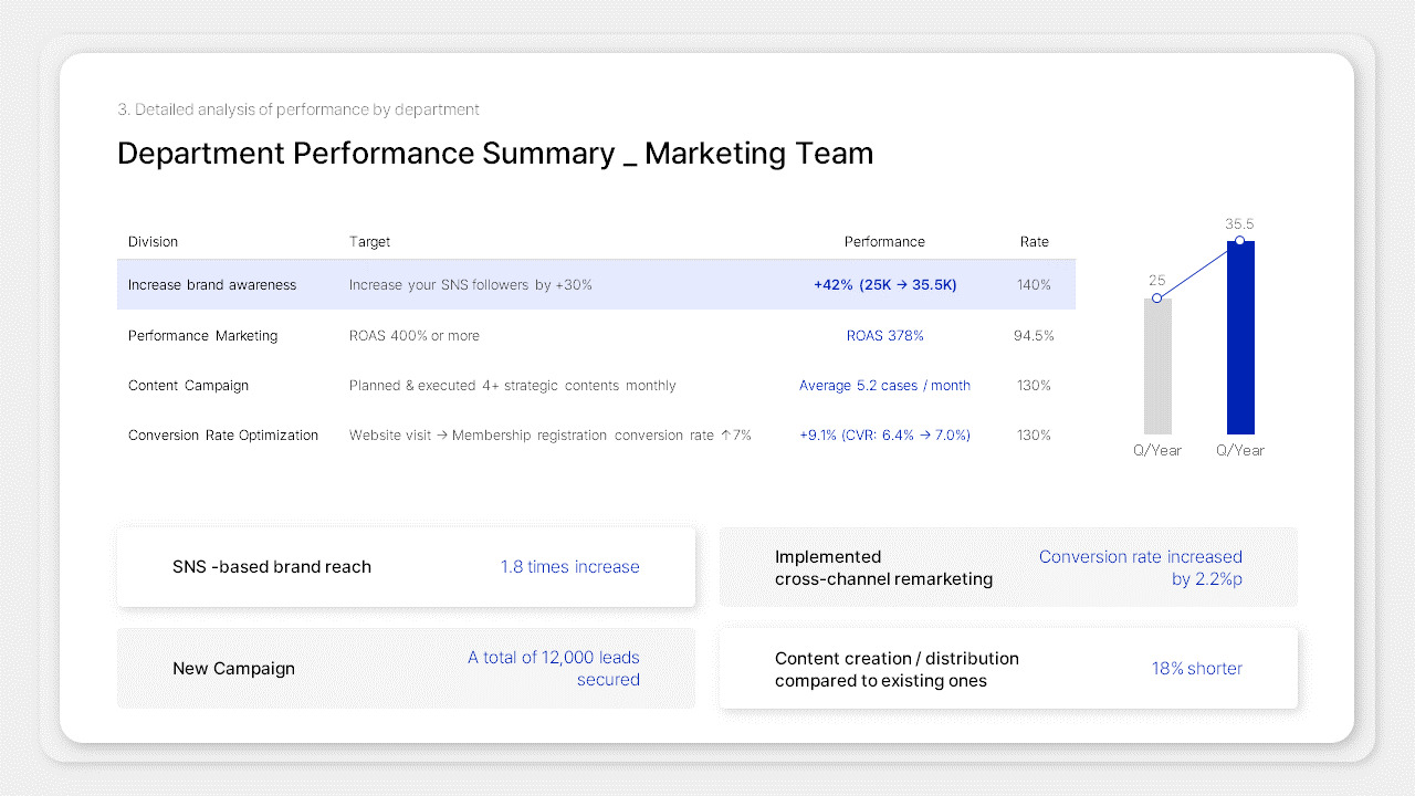 Performance Evaluation Report Google Slides Interactive