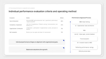Leistungsbewertungsbericht Google Slides Interactive_16