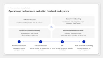 Leistungsbewertungsbericht Google Slides Interactive_18