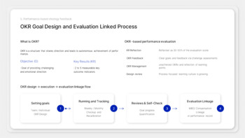 Leistungsbewertungsbericht Google Slides Interactive_20