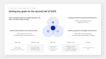 Leistungsbewertungsbericht Google Slides Interactive_23