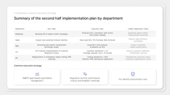 Leistungsbewertungsbericht Google Slides Interactive_25