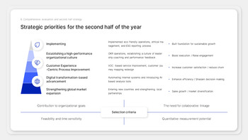 Leistungsbewertungsbericht Google Slides Interactive_26