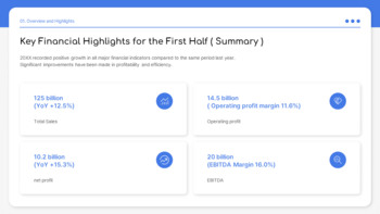 Finanzielle Leistung im ersten Halbjahr Google Slides Folienvorlagen_04