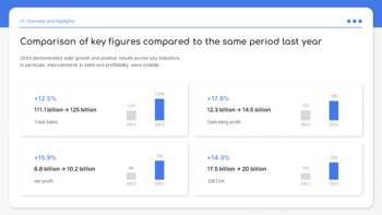 Finanzielle Leistung im ersten Halbjahr Google Slides Folienvorlagen_05