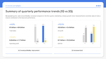 Finanzielle Leistung im ersten Halbjahr Google Slides Folienvorlagen_06