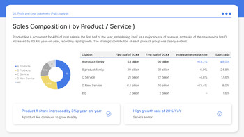 Finanzielle Leistung im ersten Halbjahr Google Slides Folienvorlagen_09