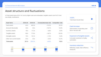Finanzielle Leistung im ersten Halbjahr Google Slides Folienvorlagen_12