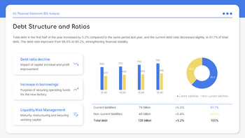 Finanzielle Leistung im ersten Halbjahr Google Slides Folienvorlagen_13