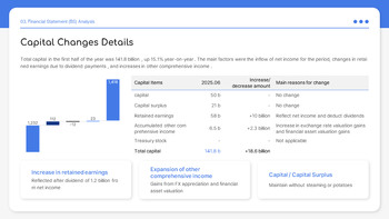 Finanzielle Leistung im ersten Halbjahr Google Slides Folienvorlagen_14