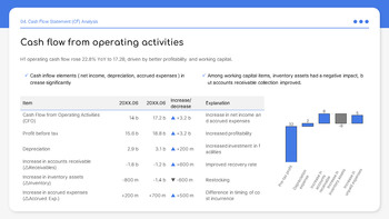 Finanzielle Leistung im ersten Halbjahr Google Slides Folienvorlagen_16
