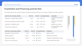 Finanzielle Leistung im ersten Halbjahr Google Slides Folienvorlagen_17