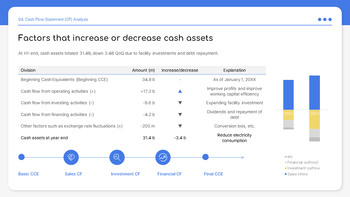 Finanzielle Leistung im ersten Halbjahr Google Slides Folienvorlagen_18