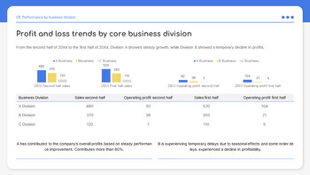 Finanzielle Leistung im ersten Halbjahr Google Slides Folienvorlagen_20