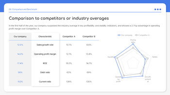 Finanzielle Leistung im ersten Halbjahr Google Slides Folienvorlagen_23