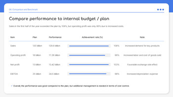 Finanzielle Leistung im ersten Halbjahr Google Slides Folienvorlagen_24