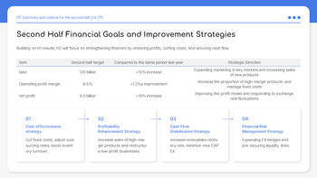 Finanzielle Leistung im ersten Halbjahr Google Slides Folienvorlagen_28