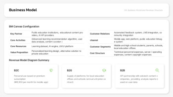 Jugendunternehmertum Google Slides-Themen_14