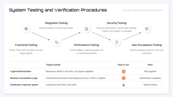 AI Automation System Implementation Proposal investment template