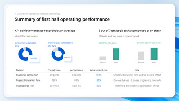 H2 Operational Plan & Performance Report the best powerpoint templates_04