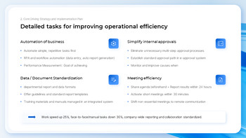 H2 Operational Plan & Performance Report the best powerpoint templates_09