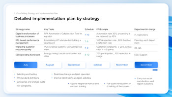 H2 Operational Plan & Performance Report the best powerpoint templates_10