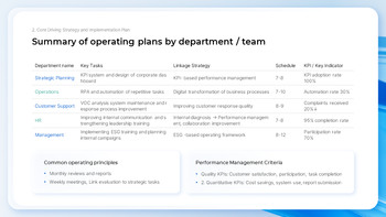 H2 Operational Plan & Performance Report the best powerpoint templates_11