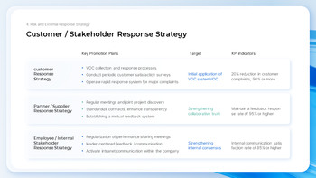 H2 Operational Plan & Performance Report the best powerpoint templates_19