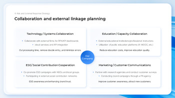 H2 Operational Plan & Performance Report the best powerpoint templates_20