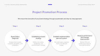 기업 브랜딩 전략 가이드 프레젠테이션 템플릿_05